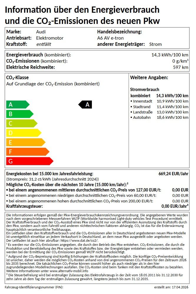 Energielabel A6 Avant e-tron