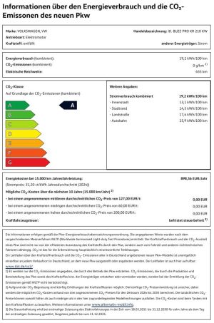 Farbbalken Energieeffizienzklasse