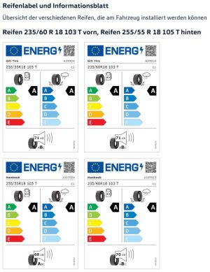 Reifenlabel ID.Buzz Cargo